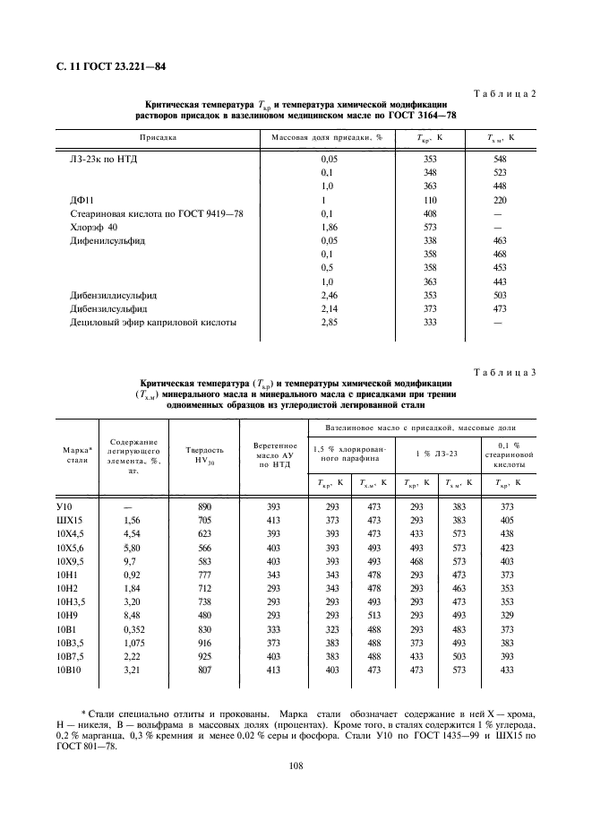  23.221-84