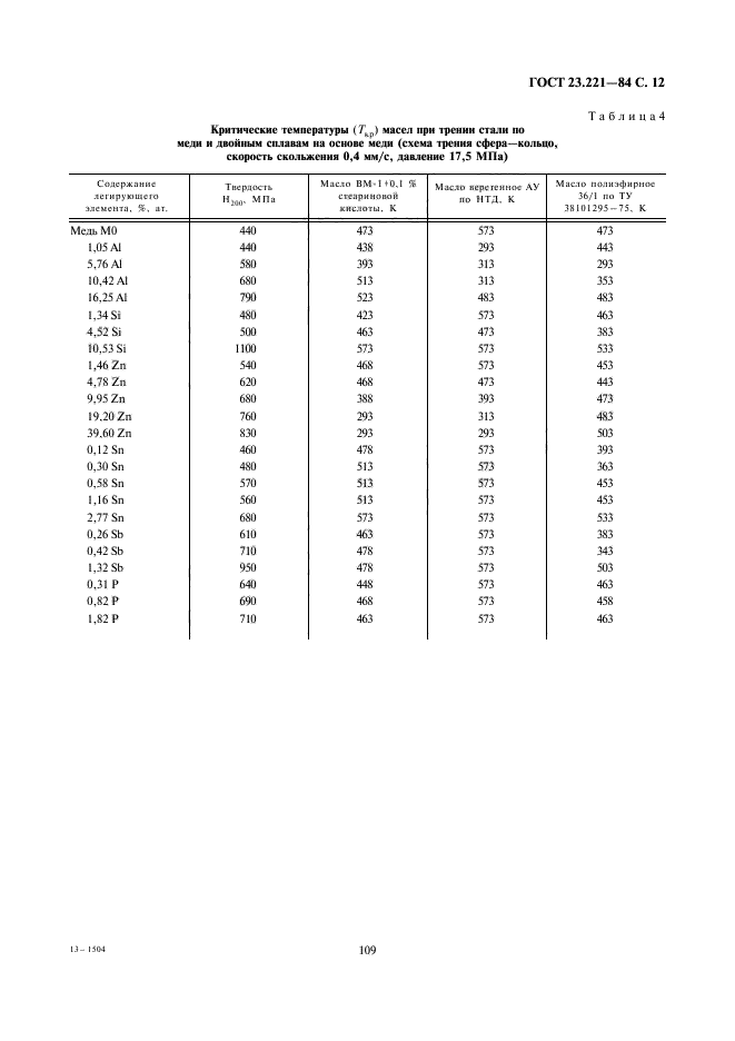  23.221-84