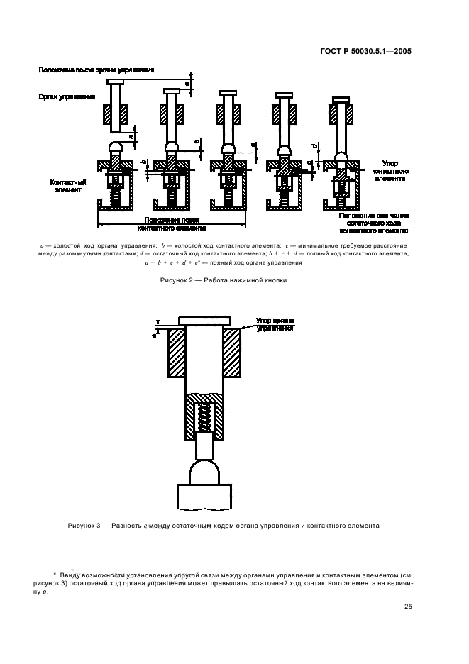   50030.5.1-2005