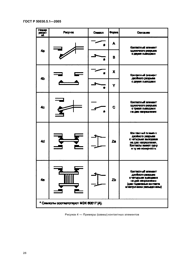   50030.5.1-2005