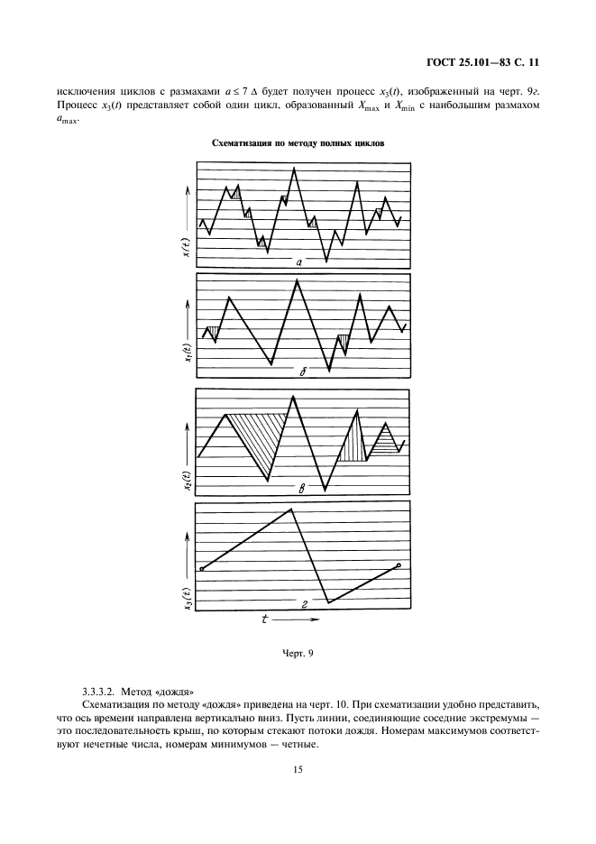  25.101-83