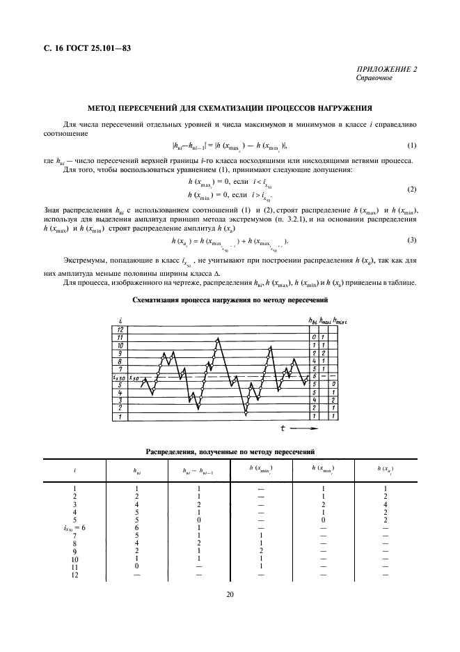  25.101-83