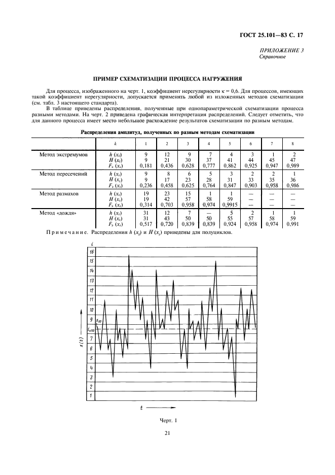  25.101-83