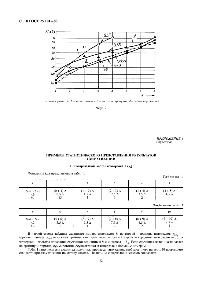  25.101-83