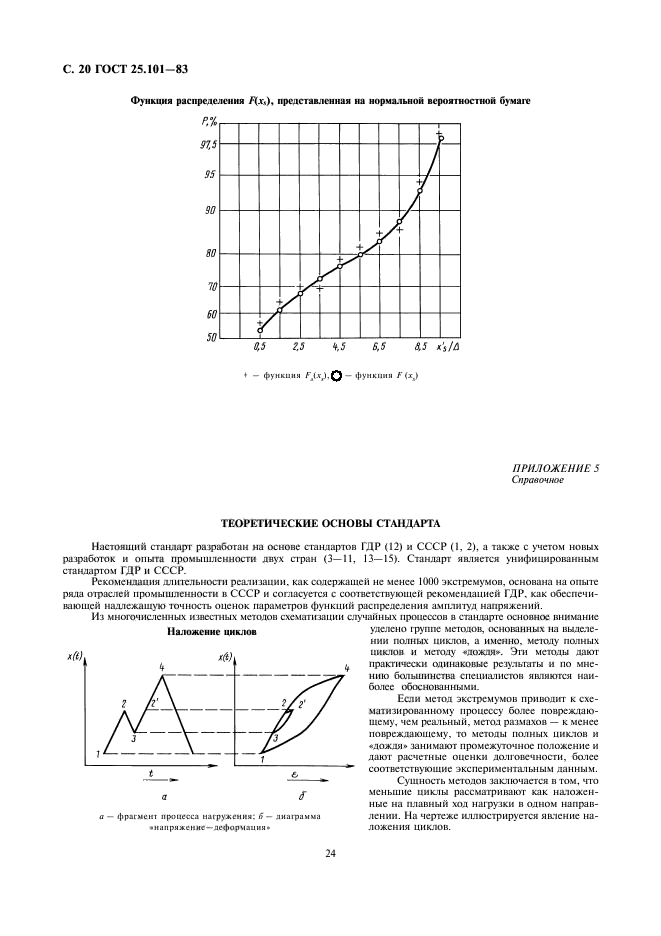  25.101-83