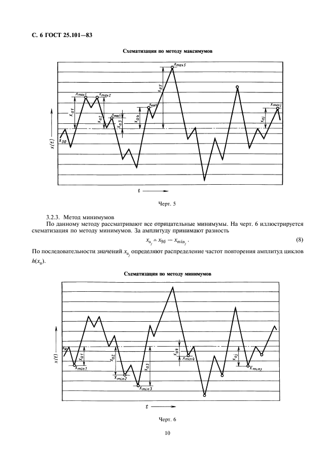  25.101-83