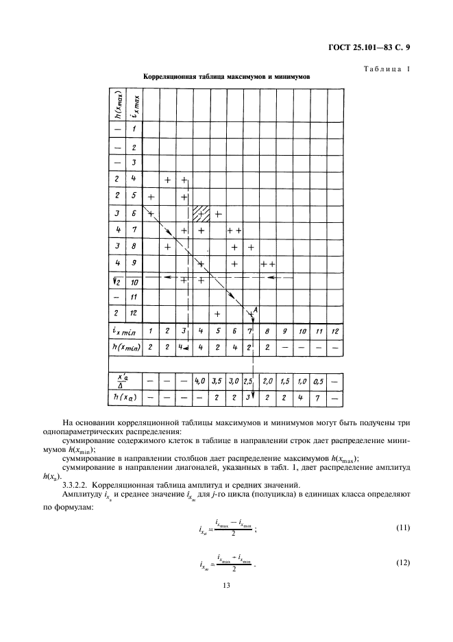  25.101-83