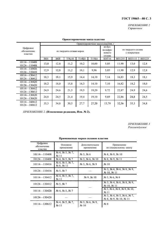  19065-80