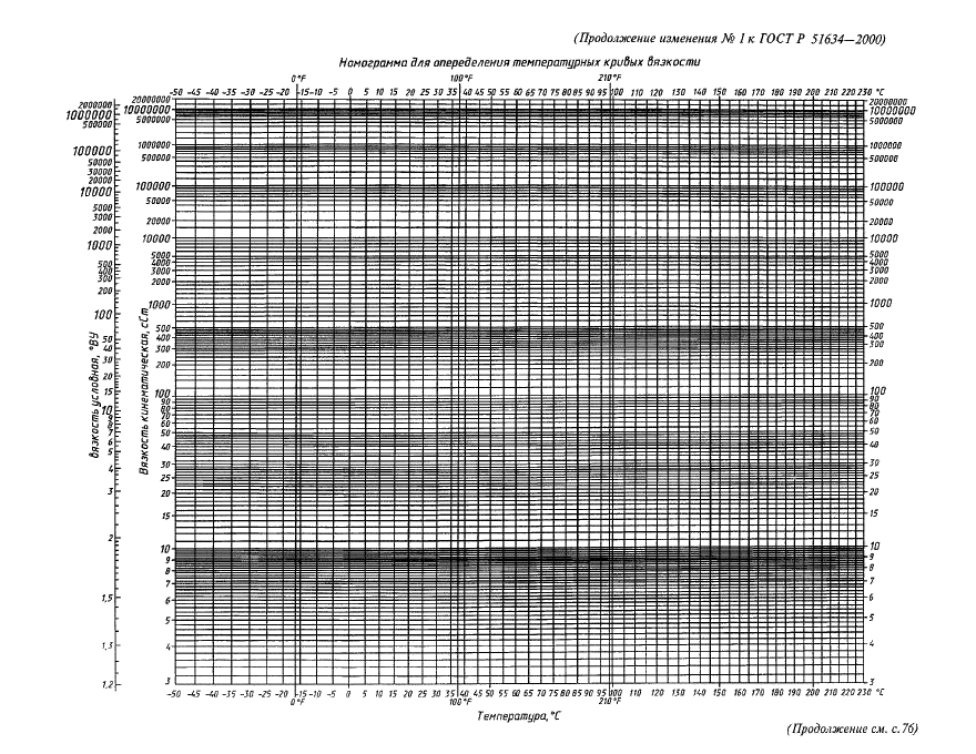  1    51634-2000