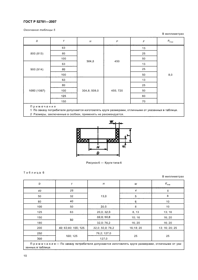   52781-2007