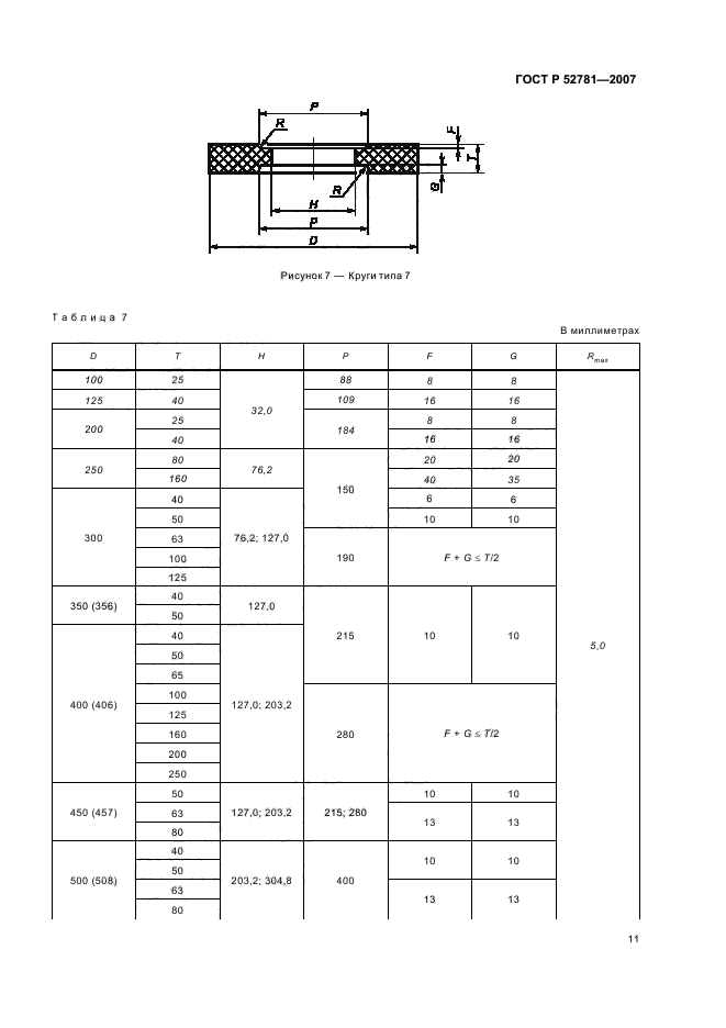   52781-2007