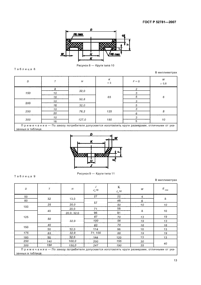   52781-2007