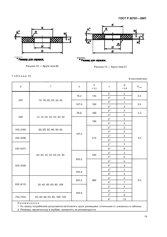   52781-2007