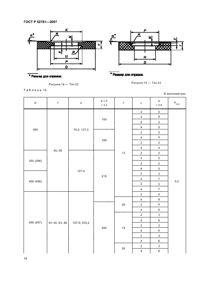   52781-2007