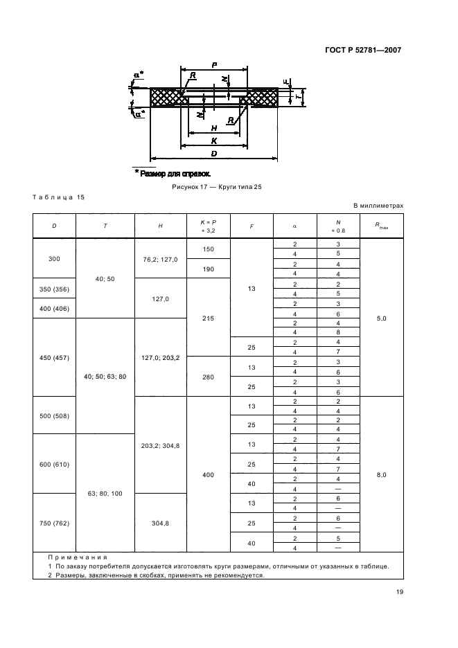   52781-2007