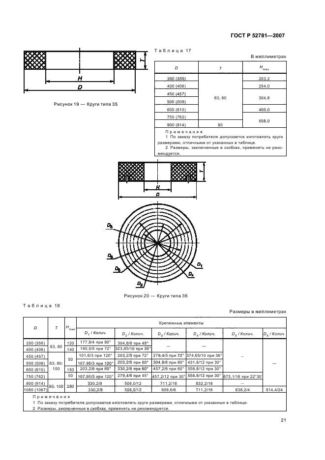   52781-2007