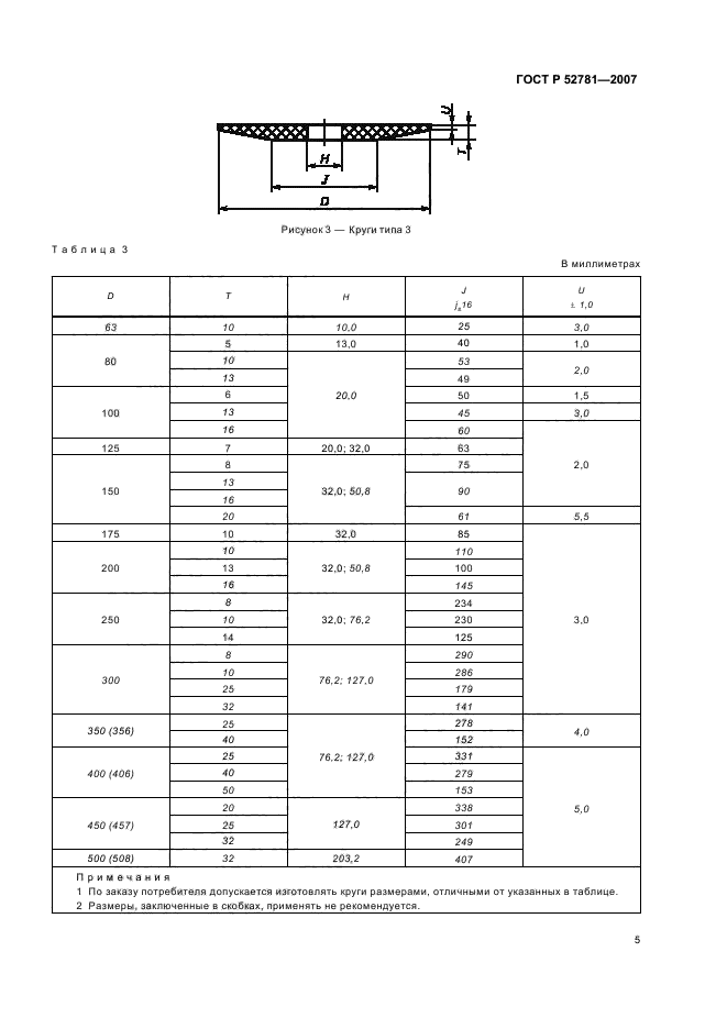   52781-2007