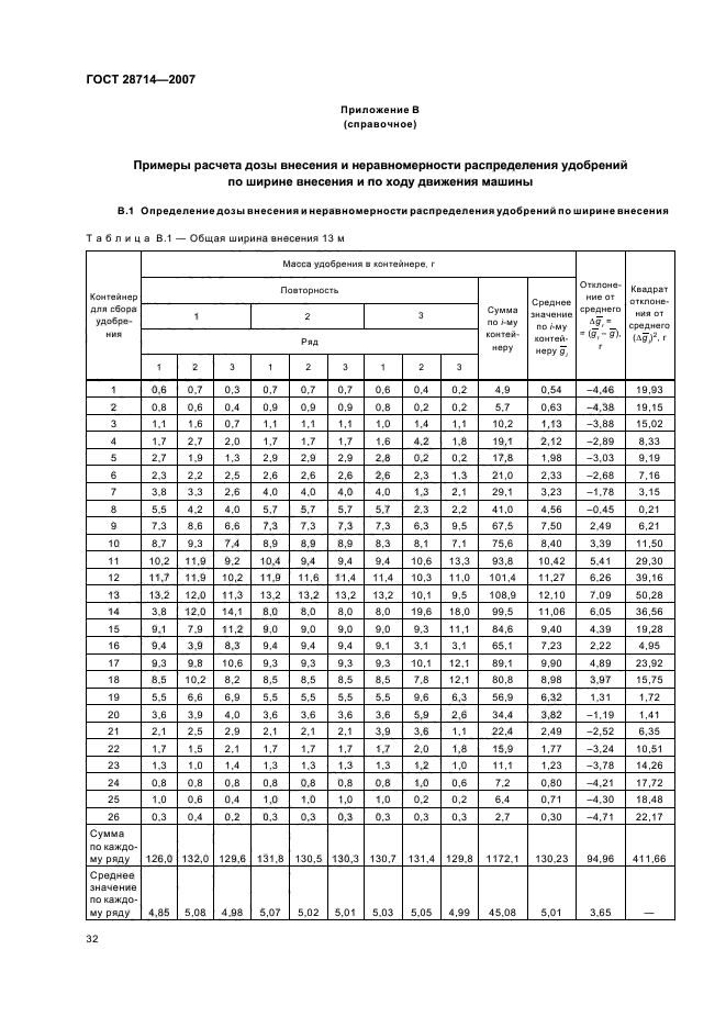  28714-2007