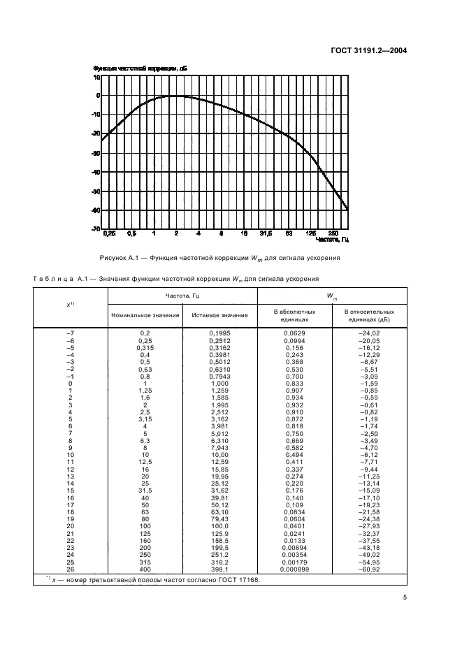  31191.2-2004