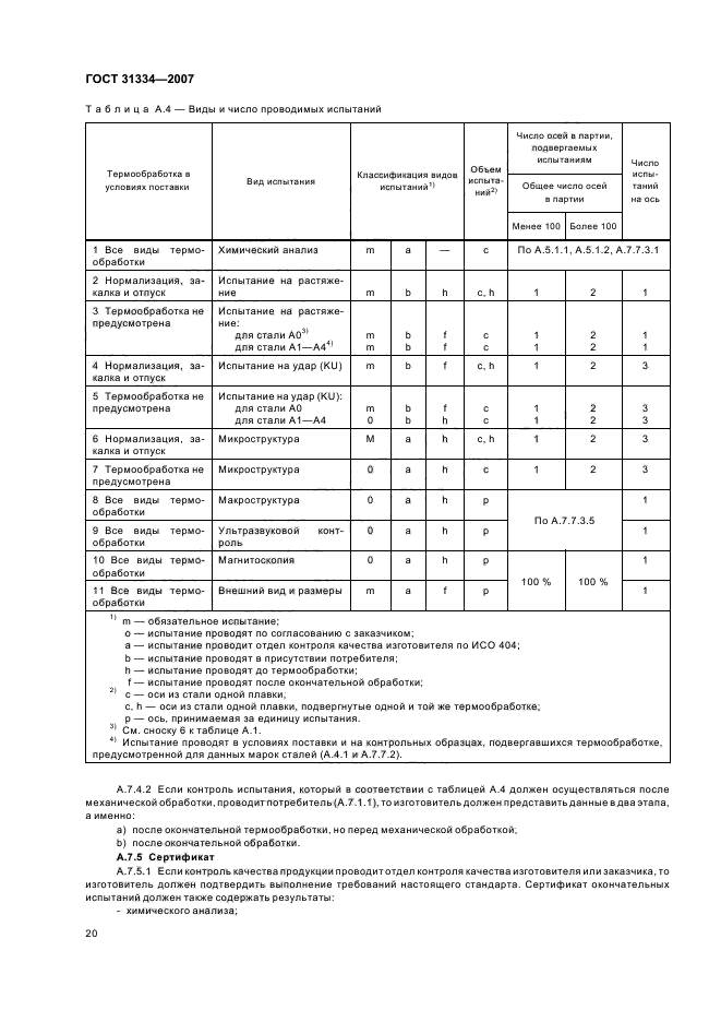  31334-2007