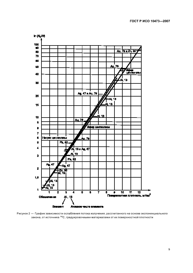    10473-2007