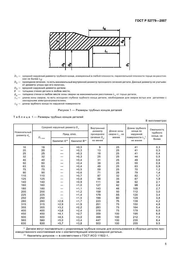   52779-2007