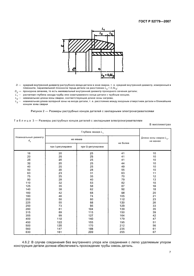   52779-2007