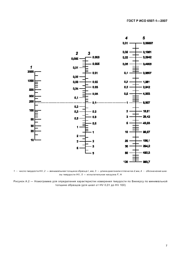    6507-1-2007