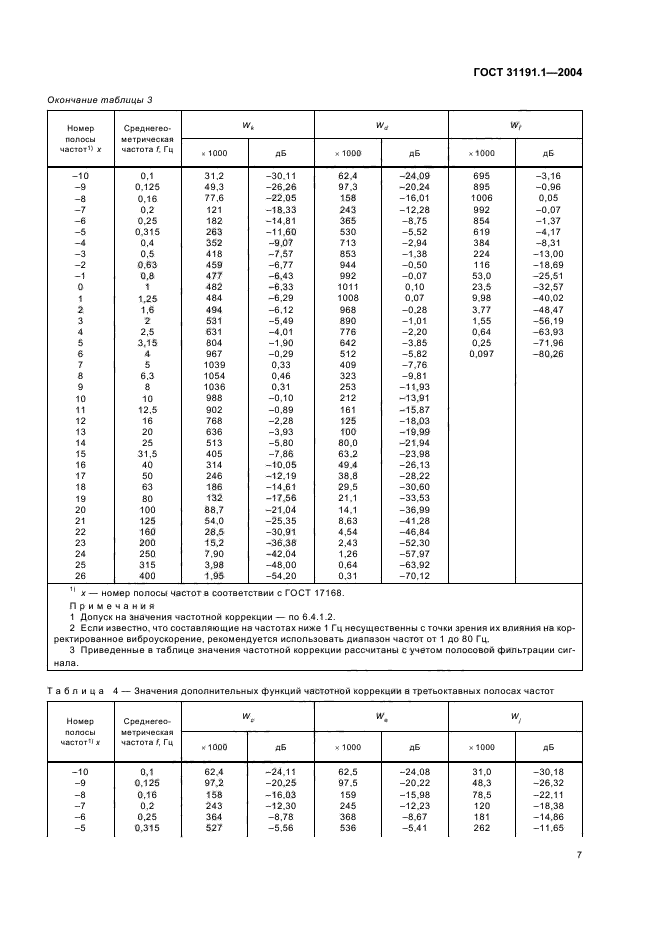  31191.1-2004