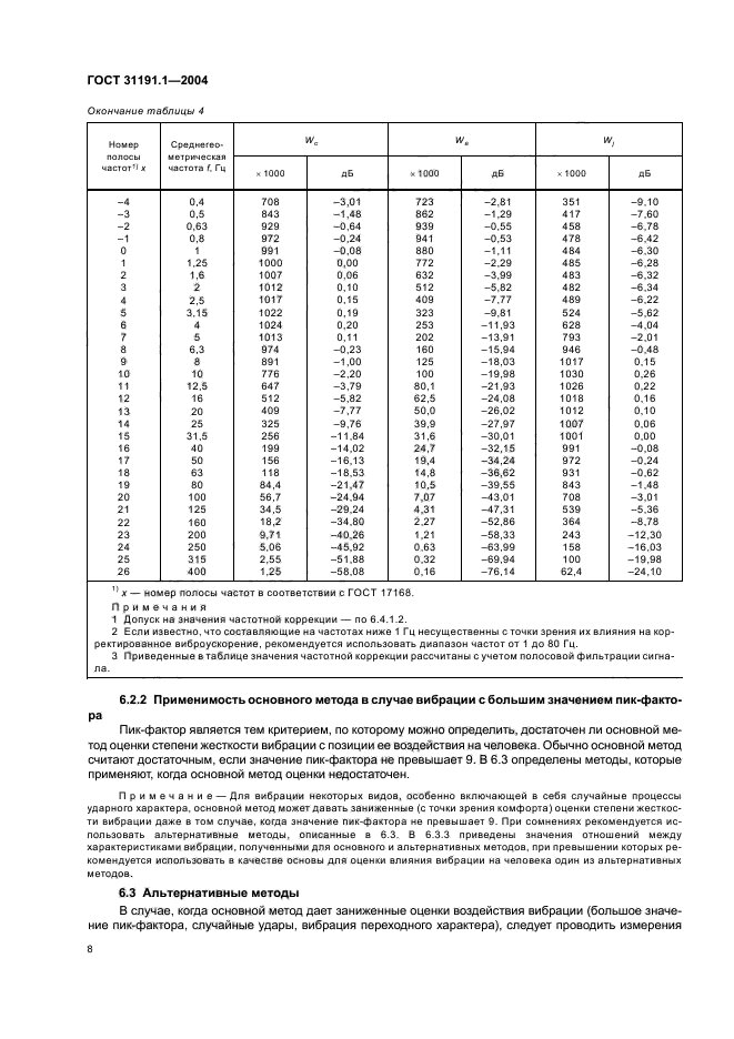  31191.1-2004