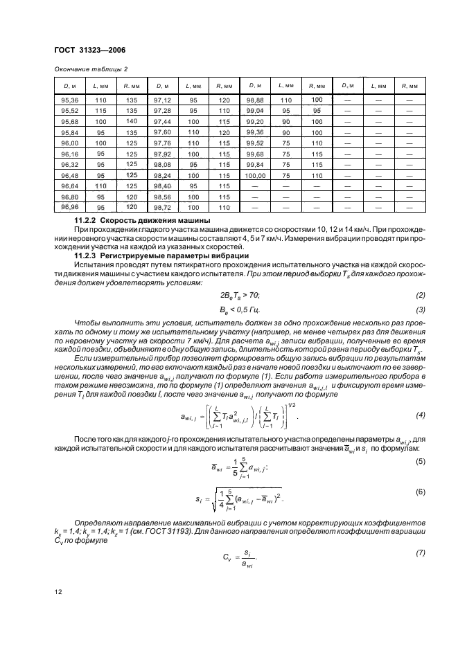  31323-2006