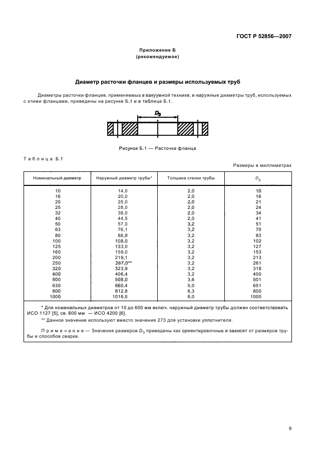   52856-2007