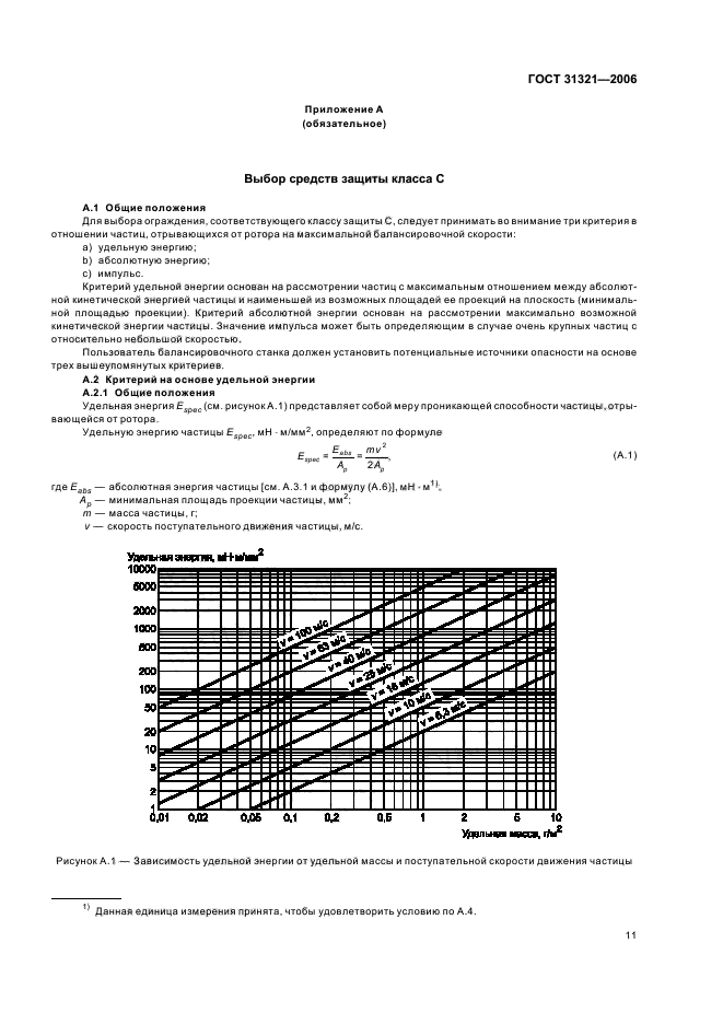  31321-2006