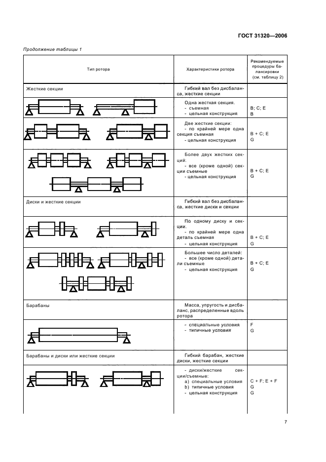  31320-2006