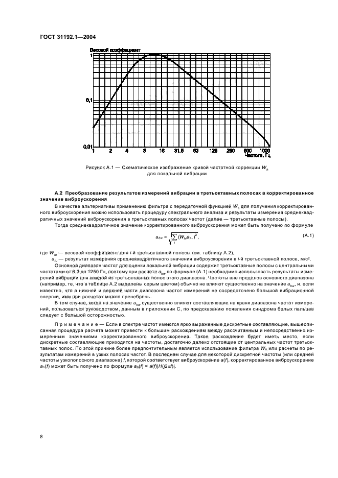  31192.1-2004