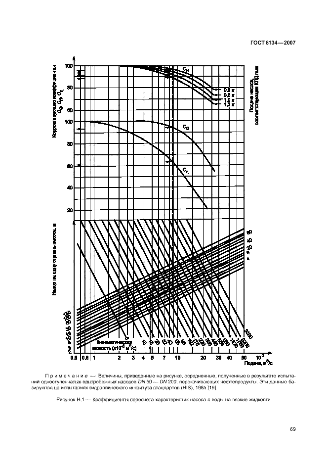  6134-2007