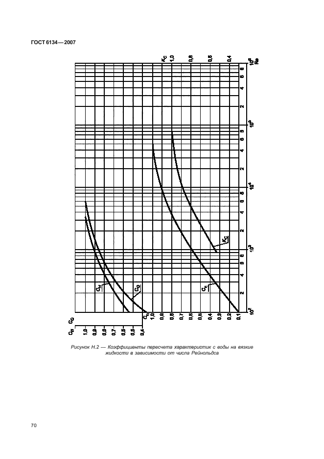  6134-2007