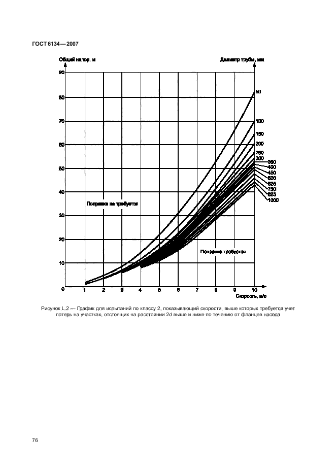  6134-2007