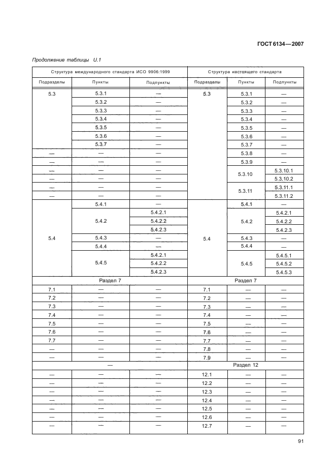  6134-2007