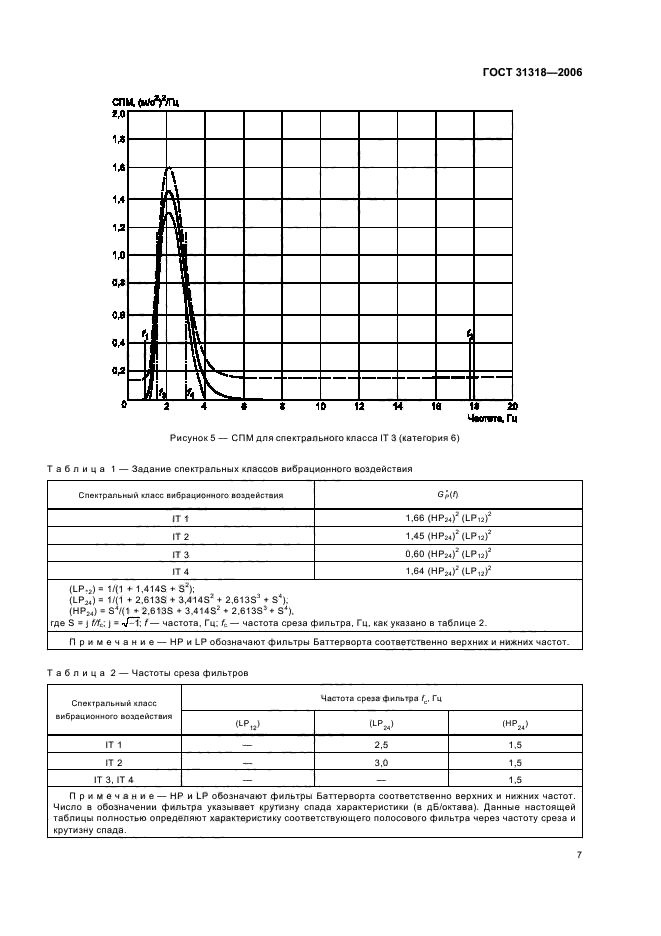  31318-2006