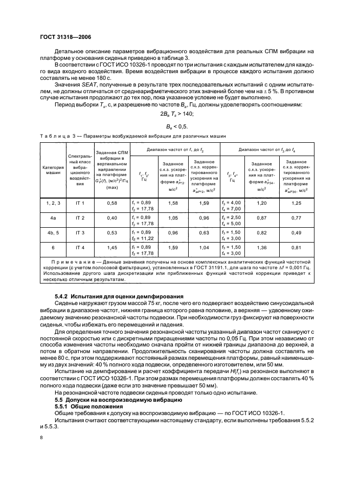  31318-2006