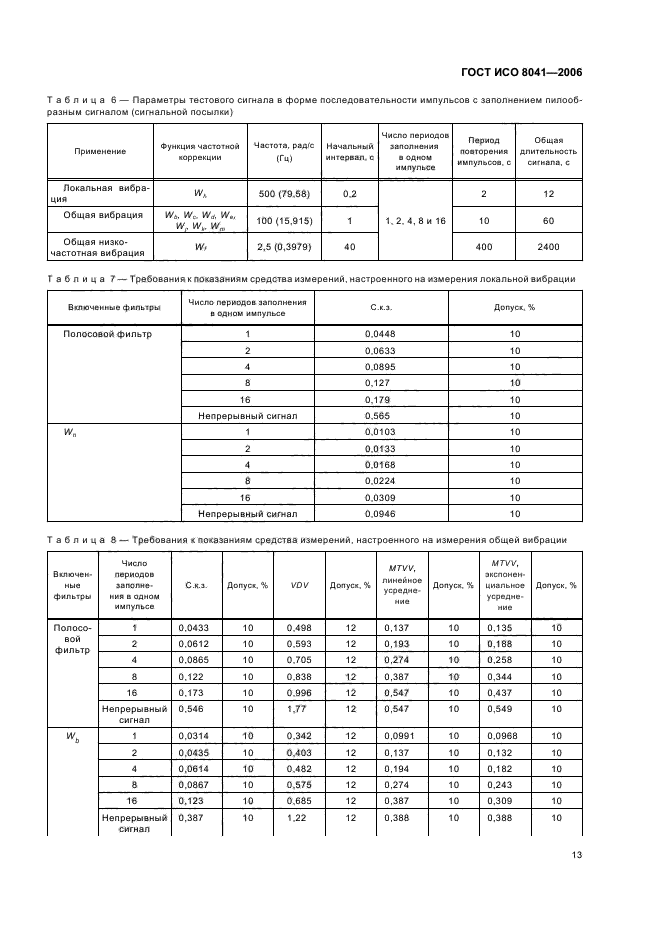   8041-2006