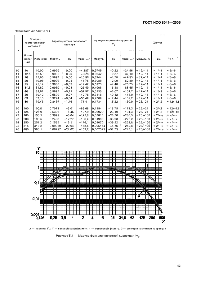   8041-2006