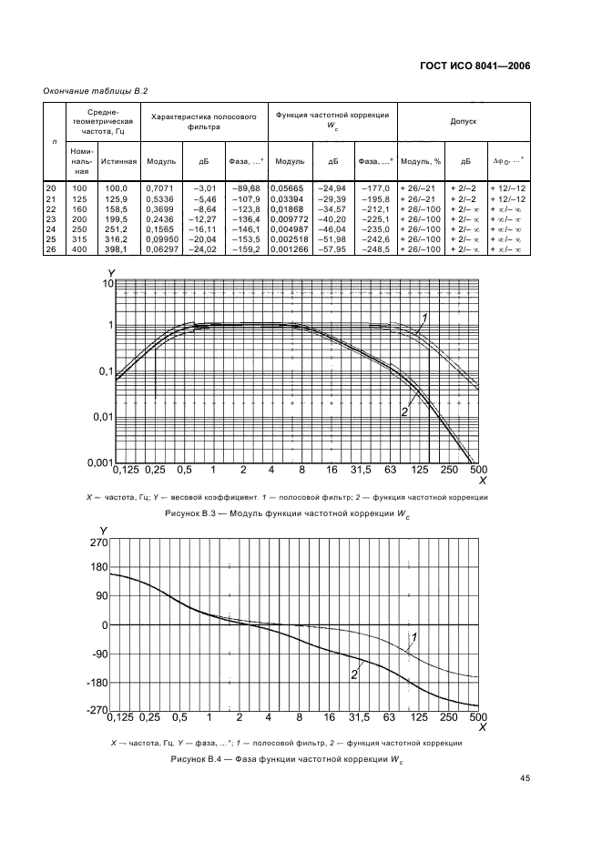   8041-2006