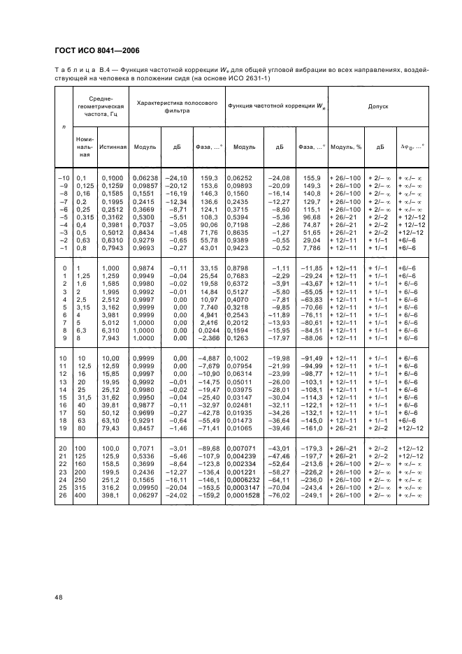   8041-2006