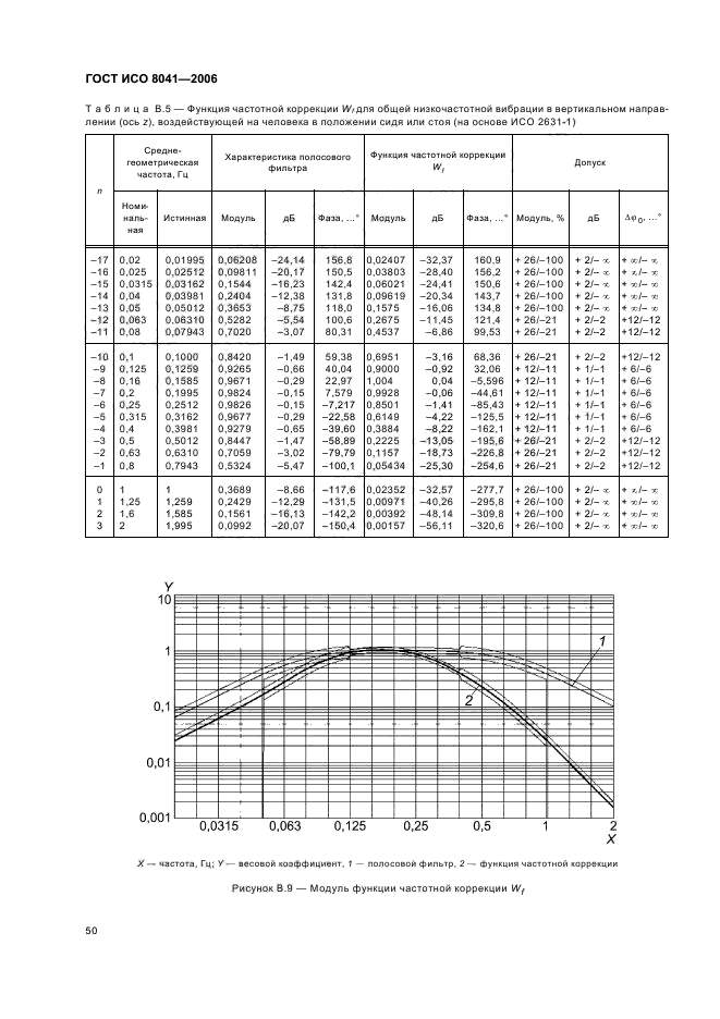   8041-2006