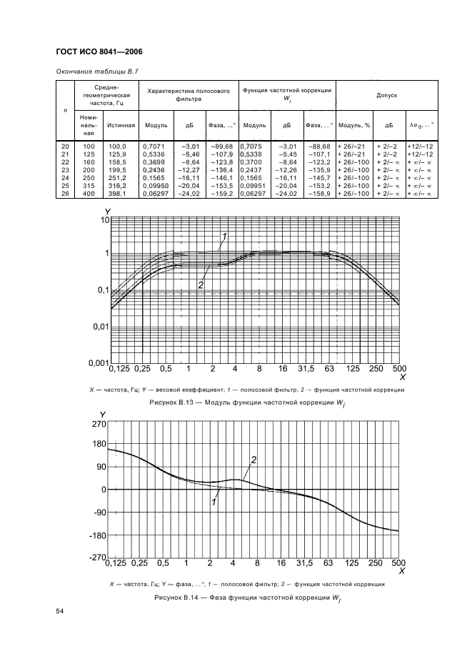   8041-2006