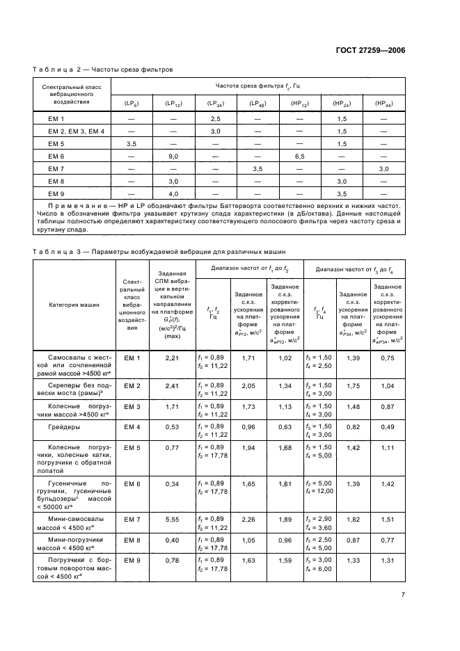  27259-2006