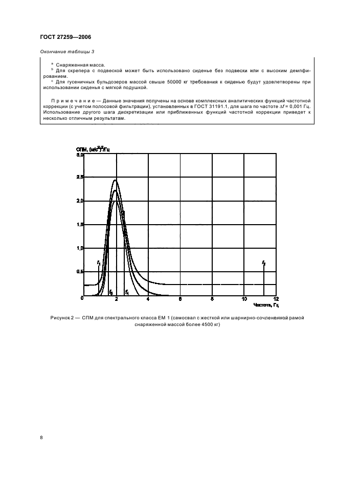  27259-2006