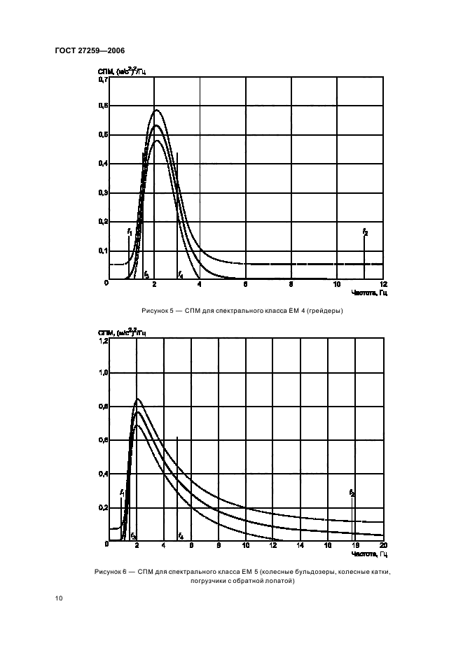  27259-2006